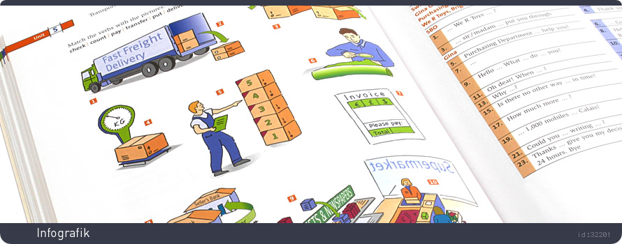 Infografik Delivery