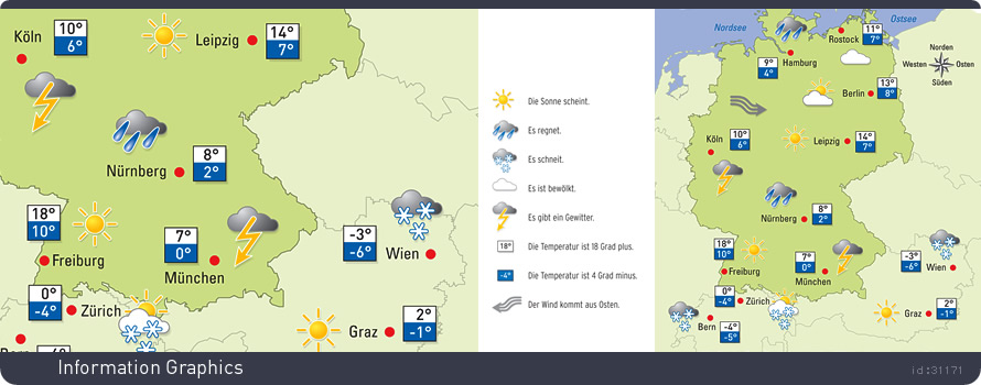 Wettergrafik