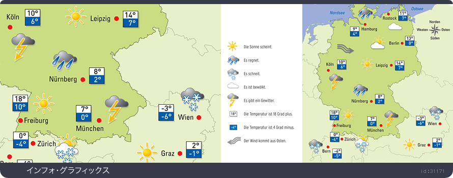 Wettergrafik